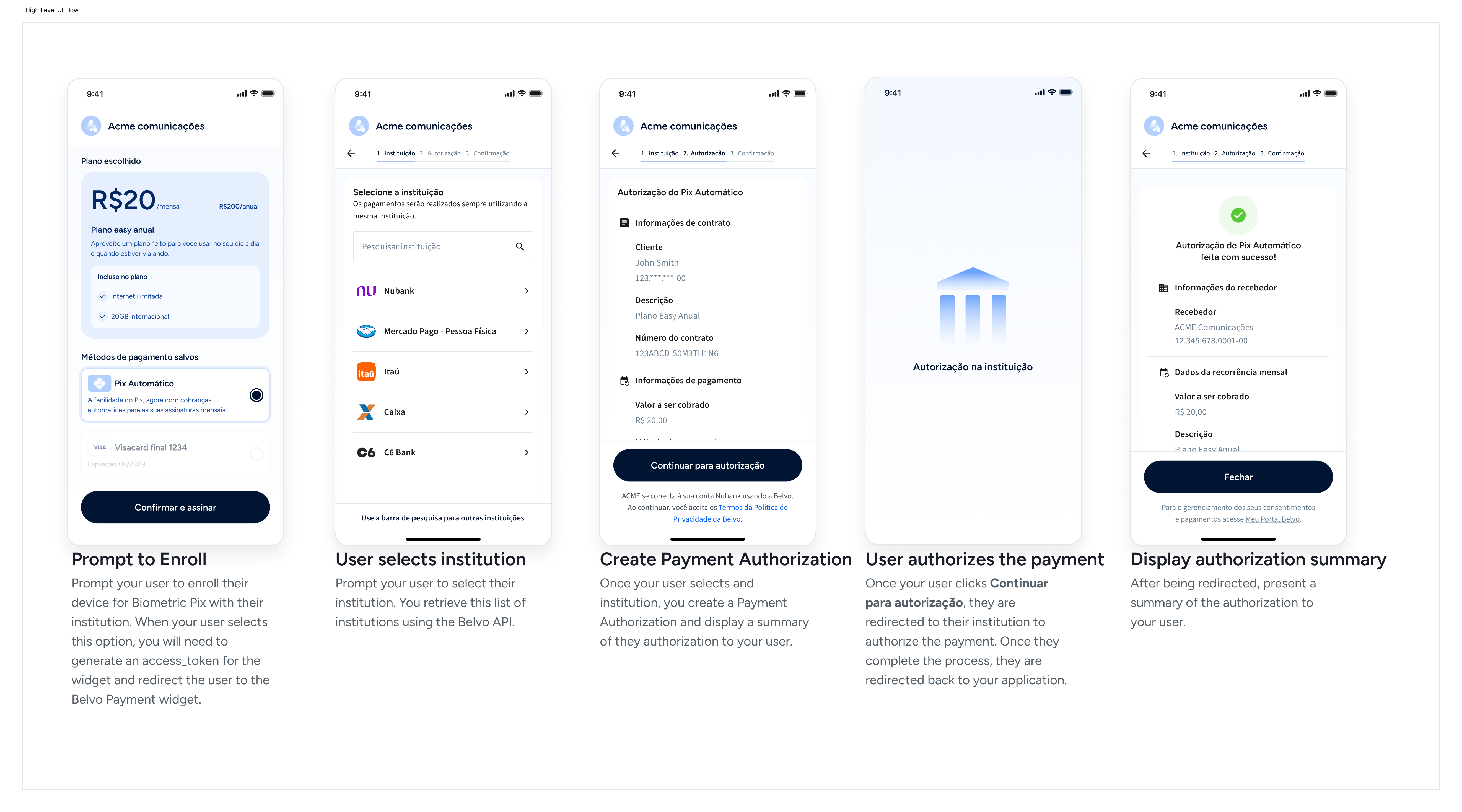 Fluxo de alto nível da UI que seu usuário encontrará