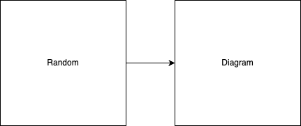 Random Diagram