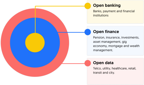 Next chapter of open finance