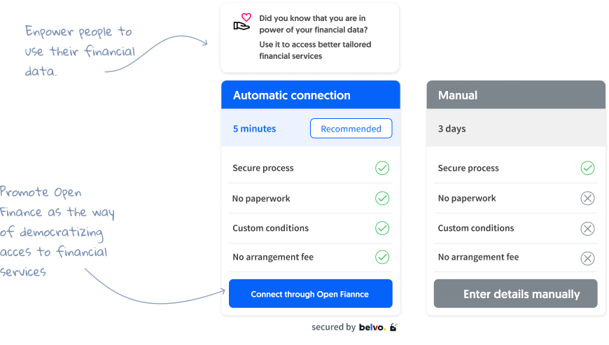 Data ownership