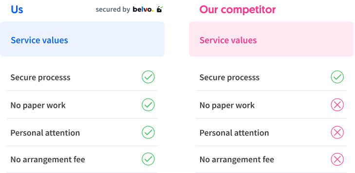 Value comparison