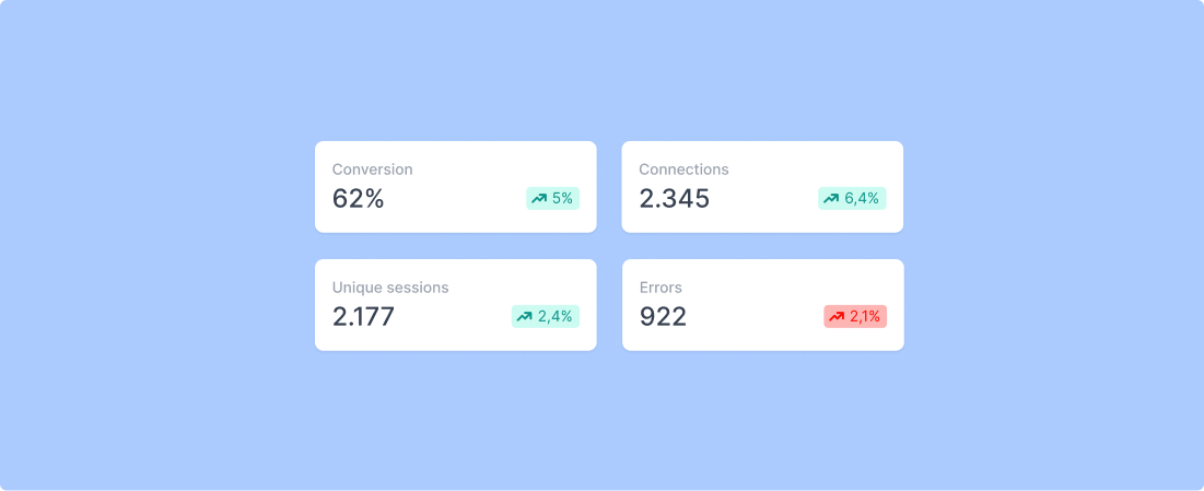 Widget metrics